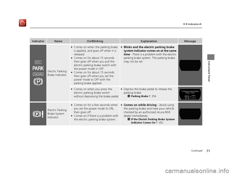 Acura NSX 2019 Manual PDF 71
uuIndicators u
Continued
Instrument Panel
IndicatorNameOn/BlinkingExplanationMessage
Electric Parking 
Brake Indicator
●Comes on when the parking brake 
is applied, and goes off when it is 
relea