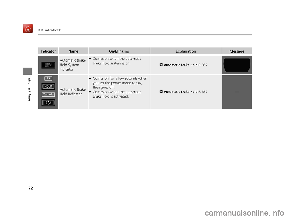 Acura NSX 2019 Manual PDF 72
uuIndicators u
Instrument Panel
IndicatorNameOn/BlinkingExplanationMessage
Automatic Brake 
Hold System 
Indicator●Comes on when the automatic 
brake hold system is on.
2Automatic Brake Hold  P. 