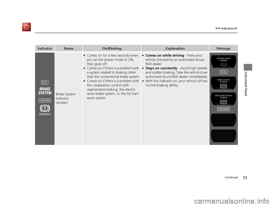 Acura NSX 2019 Manual PDF 73
uuIndicators u
Continued
Instrument Panel
IndicatorNameOn/BlinkingExplanationMessage
Brake System 
Indicator 
(Amber)
●Comes on for a few seconds when 
you set the power mode to ON, 
then goes of