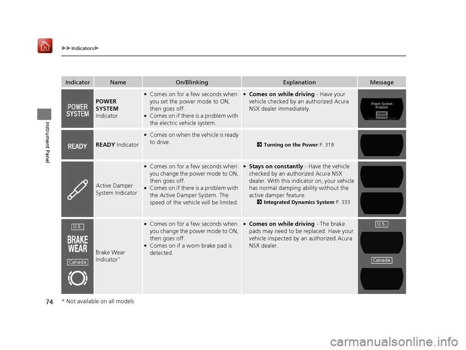 Acura NSX 2019 Manual PDF 74
uuIndicators u
Instrument Panel
IndicatorNameOn/BlinkingExplanationMessage
POWER 
SYSTEM 
Indicator
●Comes on for a few seconds when 
you set the power mode to ON, 
then goes off.
●Comes on if 