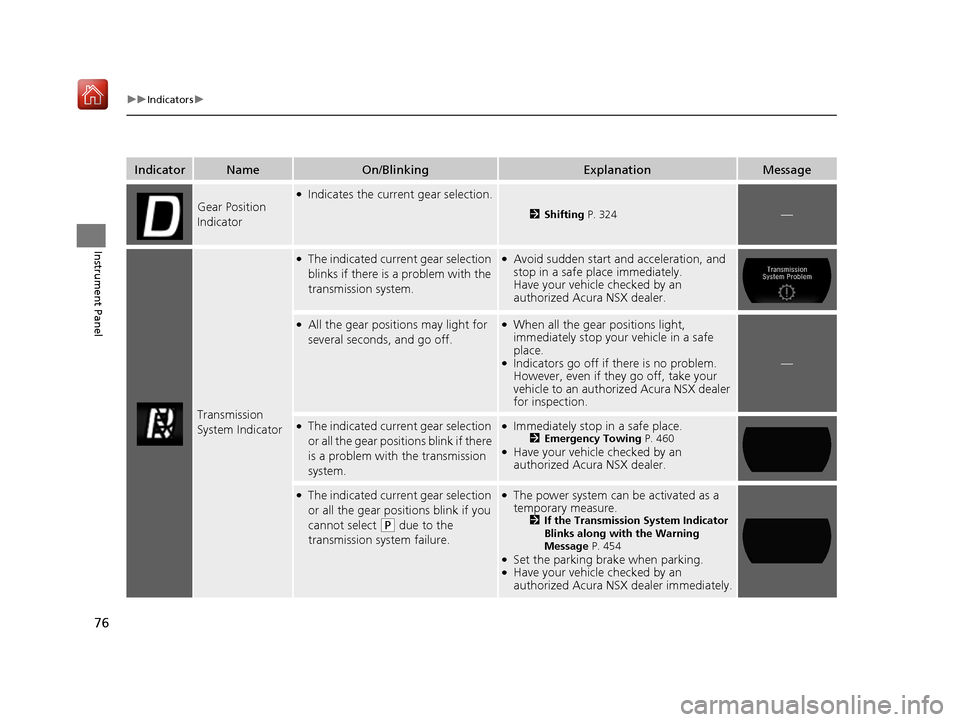 Acura NSX 2019 Owners Manual 76
uuIndicators u
Instrument Panel
IndicatorNameOn/BlinkingExplanationMessage
Gear Position
Indicator
●Indicates the current gear selection.
2Shifting P. 324—
Transmission
System Indicator
●T Acura NSX 2019 Owners Manual 76
uuIndicators u
Instrument Panel
IndicatorNameOn/BlinkingExplanationMessage
Gear Position
Indicator
●Indicates the current gear selection.
2Shifting P. 324—
Transmission
System Indicator
●T