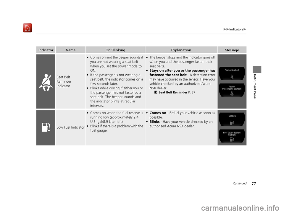 Acura NSX 2019 Manual PDF 77
uuIndicators u
Continued
Instrument Panel
IndicatorNameOn/BlinkingExplanationMessage
Seat Belt 
Reminder 
Indicator
●Comes on and the beeper sounds if 
you are not wearing a seat belt 
when you s