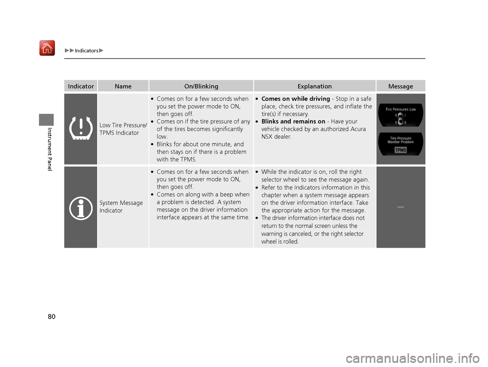 Acura NSX 2019 Owners Manual 80
uuIndicators u
Instrument Panel
IndicatorNameOn/BlinkingExplanationMessage
Low Tire Pressure/
TPMS Indicator
●Comes on for a few seconds when
you set the power mode to ON,
then goes off.
●Com Acura NSX 2019 Owners Manual 80
uuIndicators u
Instrument Panel
IndicatorNameOn/BlinkingExplanationMessage
Low Tire Pressure/
TPMS Indicator
●Comes on for a few seconds when
you set the power mode to ON,
then goes off.
●Com