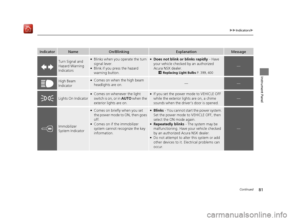 Acura NSX 2019 Manual Online 81
uuIndicators u
Continued
Instrument Panel
IndicatorNameOn/BlinkingExplanationMessage
Turn Signal and
Hazard Warning
Indicators●Blinks when you operate the turn
signal lever.
●Blink if you pr Acura NSX 2019 Manual Online 81
uuIndicators u
Continued
Instrument Panel
IndicatorNameOn/BlinkingExplanationMessage
Turn Signal and
Hazard Warning
Indicators●Blinks when you operate the turn
signal lever.
●Blink if you pr