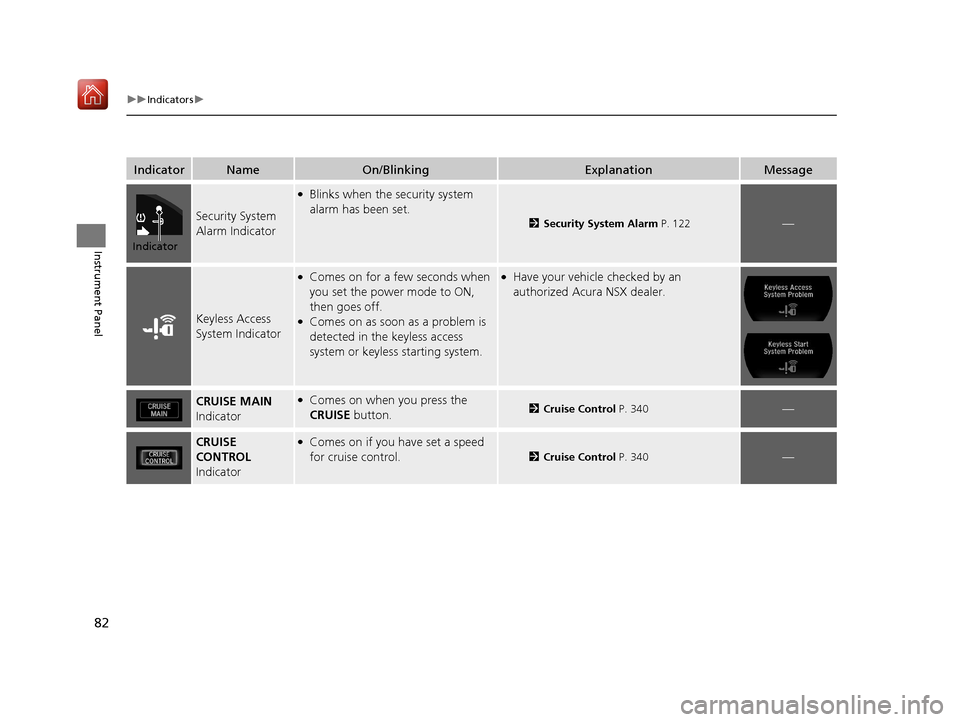 Acura NSX 2019 Owners Manual 82
uuIndicators u
Instrument Panel
IndicatorNameOn/BlinkingExplanationMessage
Security System
Alarm Indicator
●Blinks when the security system
alarm has been set.
2Security System Alarm P. 122— Acura NSX 2019 Owners Manual 82
uuIndicators u
Instrument Panel
IndicatorNameOn/BlinkingExplanationMessage
Security System
Alarm Indicator
●Blinks when the security system
alarm has been set.
2Security System Alarm P. 122—