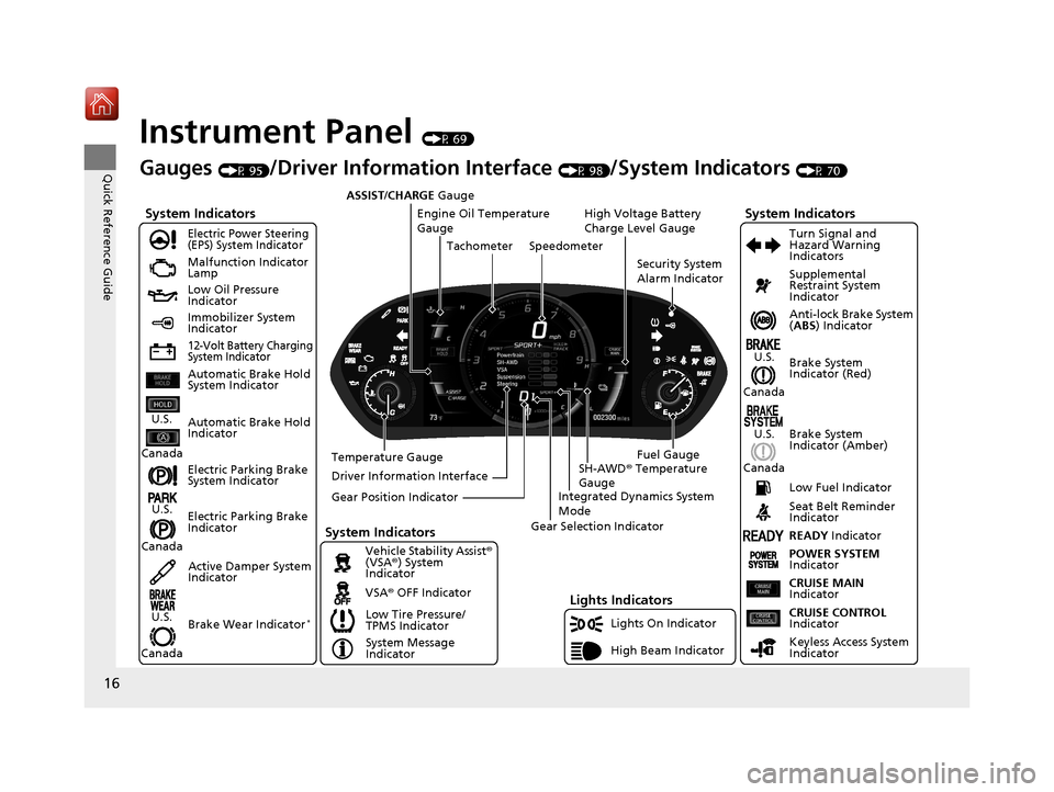 Acura NSX 2018 Owners Manual 16
Quick Reference Guide
Instrument Panel (P 69)
System Indicators
Malfunction Indicator
Lamp
Low Oil Pressure
Indicator
12-Volt Battery Charging
System Indicator
Anti-lock Brake System
(ABS ) Ind Acura NSX 2018 Owners Manual 16
Quick Reference Guide
Instrument Panel (P 69)
System Indicators
Malfunction Indicator
Lamp
Low Oil Pressure
Indicator
12-Volt Battery Charging
System Indicator
Anti-lock Brake System
(ABS ) Ind