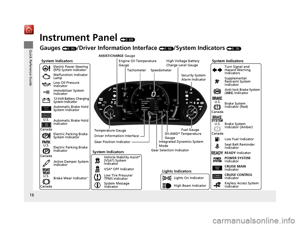 Acura NSX 2018 User Guide 16
Quick Reference Guide
Instrument Panel (P 69)
System Indicators
Malfunction Indicator 
Lamp
Low Oil Pressure 
Indicator
12-Volt Battery Charging 
System Indicator
Anti-lock Brake System 
(ABS ) Ind