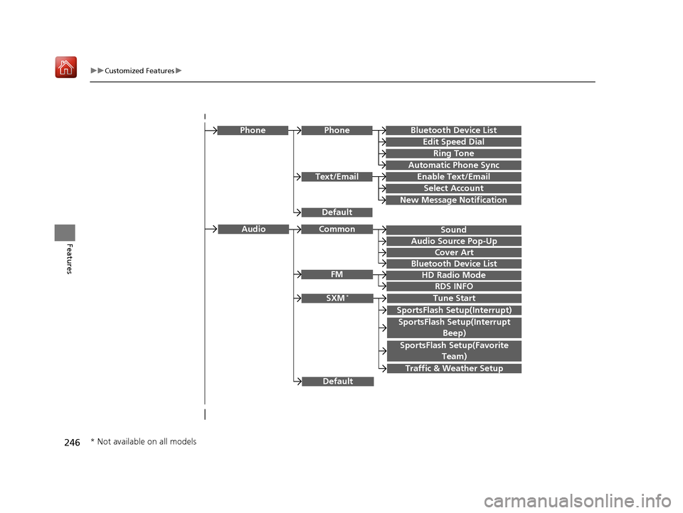 Acura NSX 2018  Owners Manual 246
uuCustomized Features u
Features
Text/Email
Bluetooth Device List
Edit Speed Dial
Ring Tone
Phone
Automatic Phone Sync
Enable Text/Email
Select Account
New Message Notification
Phone
HD Radio Mode