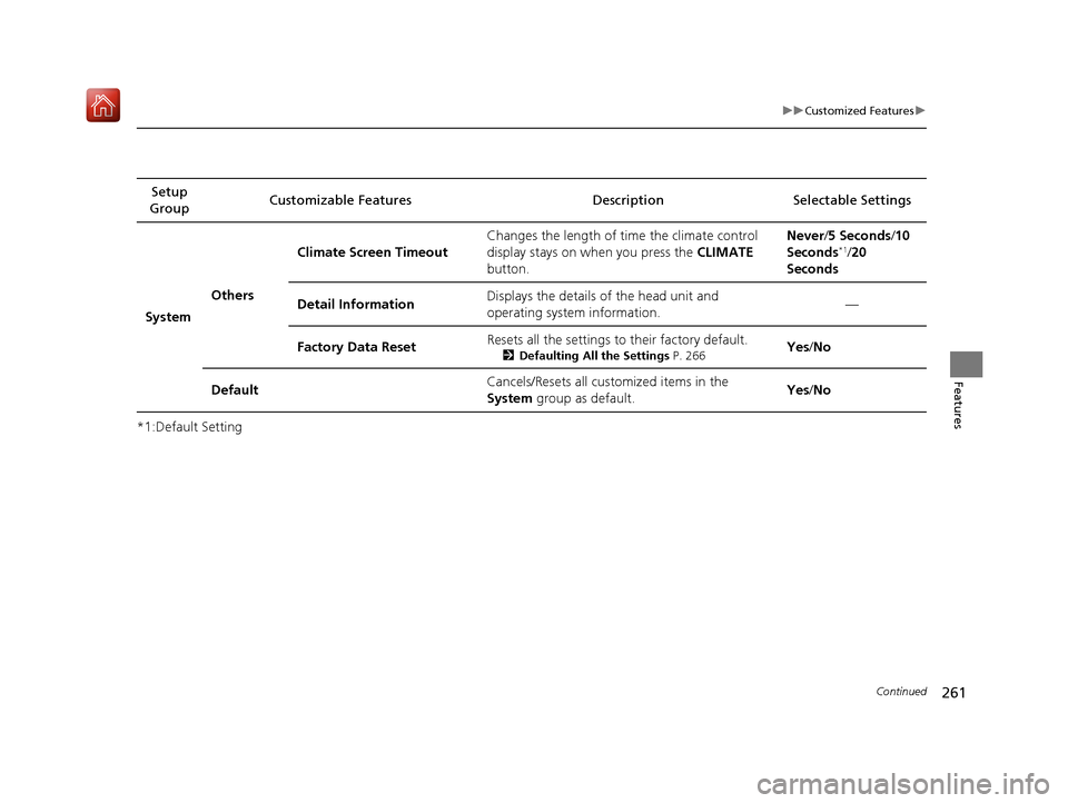 Acura NSX 2018 Owners Manual 261
uuCustomized Features u
Continued
Features
*1:Default SettingSetup
Group Customizable Features Description Selectable Settings
System Others Climate Screen Timeout
Changes the length of time the Acura NSX 2018 Owners Manual 261
uuCustomized Features u
Continued
Features
*1:Default SettingSetup
Group Customizable Features Description Selectable Settings
System Others Climate Screen Timeout
Changes the length of time the