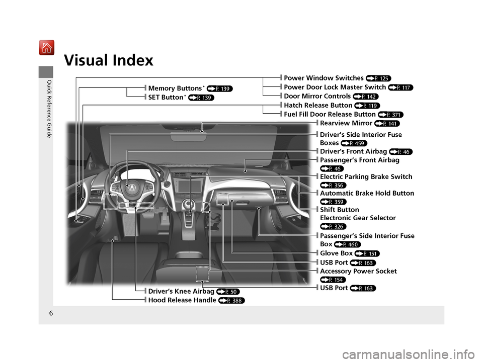 Acura NSX 2018  Owners Manual Visual Index
6
Quick Reference Guide❙Power Window Switches (P 125)
❙Driver’s Front Airbag (P 46)
❙Hatch Release Button (P 119)
❙Hood Release Handle (P 388)
❙Passenger’s Front Airbag 
(P 