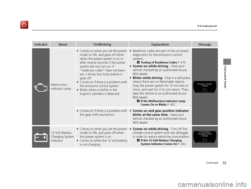 Acura NSX 2018 Manual PDF 75
uuIndicators u
Continued
Instrument Panel
IndicatorNameOn/BlinkingExplanationMessage
Malfunction 
Indicator Lamp
●Comes on when you set the power 
mode to ON, and goes off either 
when the power 