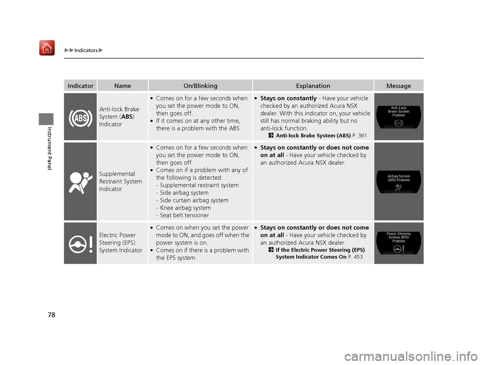 Acura NSX 2018 Manual PDF 78
uuIndicators u
Instrument Panel
IndicatorNameOn/BlinkingExplanationMessage
Anti-lock Brake 
System (ABS ) 
Indicator
●Comes on for a few seconds when 
you set the power mode to ON, 
then goes off