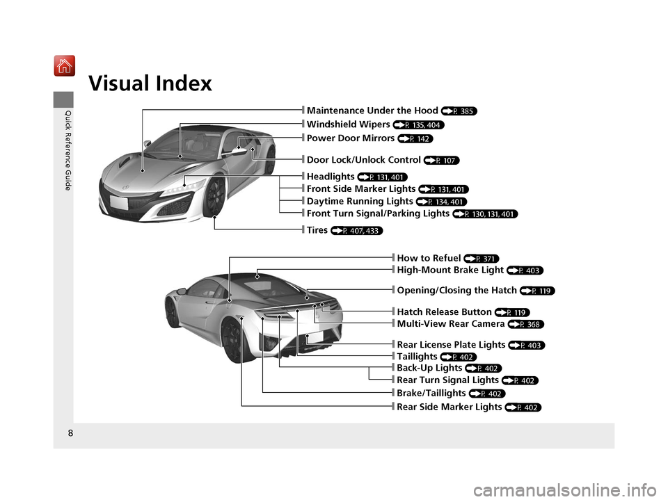 Acura NSX 2018  Owners Manual Visual Index
8
Quick Reference Guide❙Maintenance Under the Hood (P 385)
❙Windshield Wipers (P 135, 404)
❙Power Door Mirrors (P 142)
❙Headlights (P 131, 401)
❙How to Refuel (P 371)
❙High-Mo
