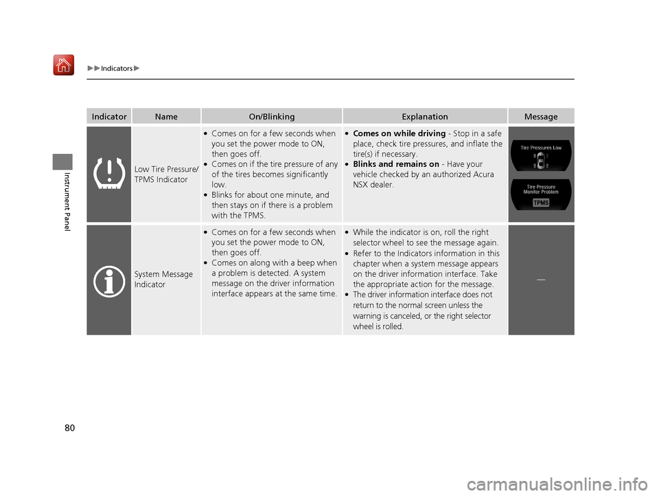 Acura NSX 2018 Manual Online 80
uuIndicators u
Instrument Panel
IndicatorNameOn/BlinkingExplanationMessage
Low Tire Pressure/
TPMS Indicator
●Comes on for a few seconds when 
you set the power mode to ON, 
then goes off.
●Com