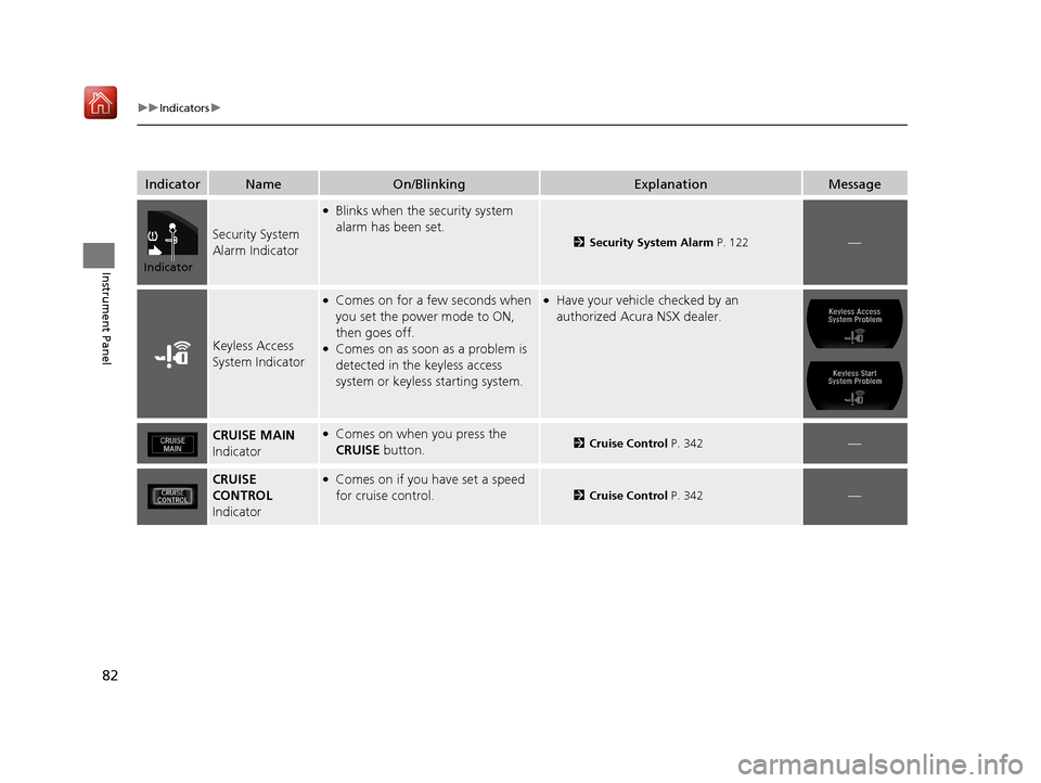 Acura NSX 2018 Manual Online 82
uuIndicators u
Instrument Panel
IndicatorNameOn/BlinkingExplanationMessage
Security System 
Alarm Indicator
●Blinks when the security system 
alarm has been set.
2Security System Alarm  P. 122—