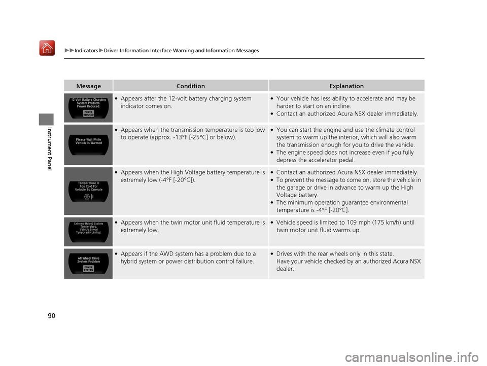 Acura NSX 2018 Owners Manual 90
uuIndicators uDriver Information Interface Wa rning and Information Messages
Instrument Panel
MessageConditionExplanation
●Appears after the 12-volt battery charging system 
indicator comes on.�
