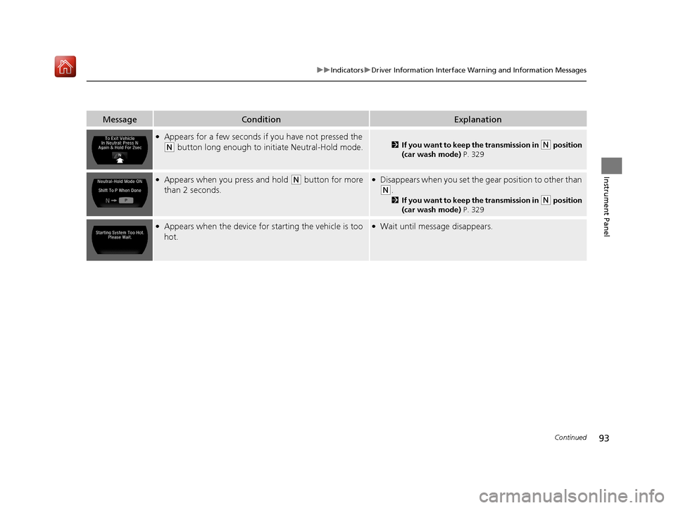 Acura NSX 2018 Owners Manual 93
uuIndicators uDriver Information Interface Wa rning and Information Messages
Continued
Instrument Panel
MessageConditionExplanation
●Appears for a few seconds if you have not pressed the 
(N butt
