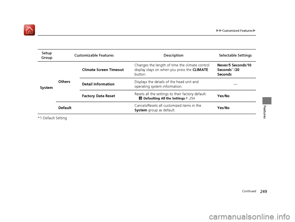 Acura NSX 2017 Owners Manual 249
uuCustomized Features u
Continued
Features
*1:Default SettingSetup
Group Customizable Features Description Selectable Settings
System Others Climate Screen Timeout
Changes the length of time the Acura NSX 2017 Owners Manual 249
uuCustomized Features u
Continued
Features
*1:Default SettingSetup
Group Customizable Features Description Selectable Settings
System Others Climate Screen Timeout
Changes the length of time the
