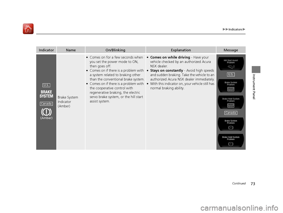 Acura NSX 2017 Manual PDF 73
uuIndicators u
Continued
Instrument Panel
IndicatorNameOn/BlinkingExplanationMessage
Brake System 
Indicator 
(Amber)
●Comes on for a few seconds when 
you set the power mode to ON, 
then goes of