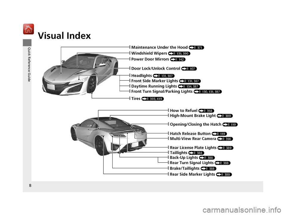 Acura NSX 2017  Owners Manual Visual Index
8
Quick Reference Guide❙Maintenance Under the Hood (P 371)
❙Windshield Wipers (P 135, 390)
❙Power Door Mirrors (P 142)
❙Headlights (P 131, 387)
❙How to Refuel (P 358)
❙High-Mo