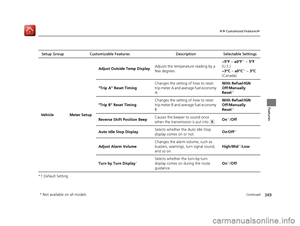 Acura RDX 2020  Owners Manual 349
uuCustomized Features u
Continued
Features
*1:Default SettingSetup Group Customizable Features
Description Selectable Settings
Vehicle Meter Setup Adjust Outside Temp Display
Adjusts the temperatu