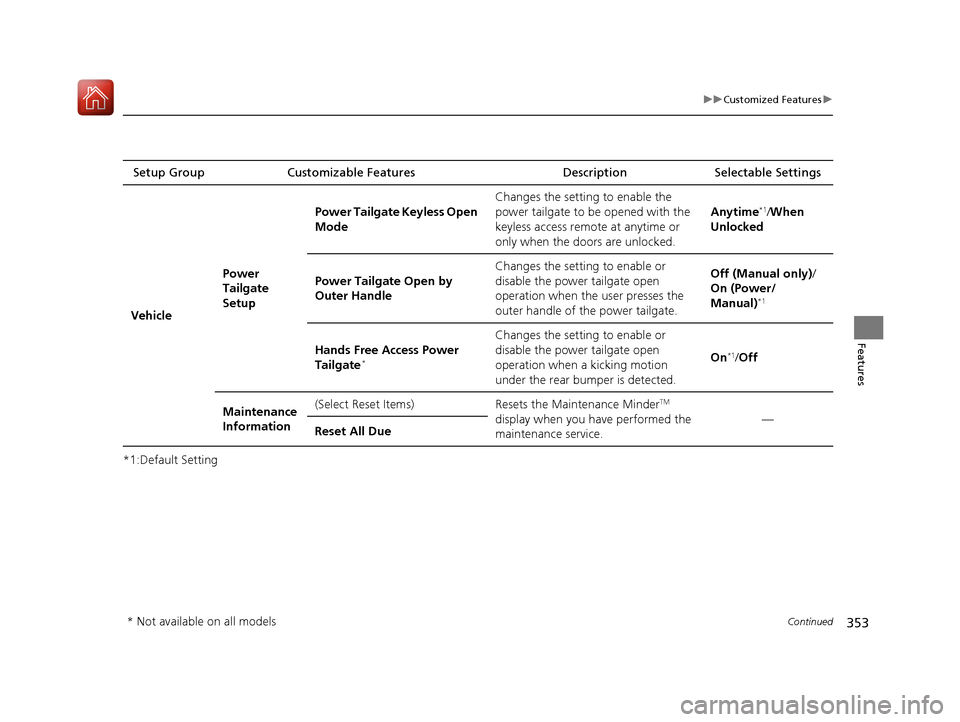 Acura RDX 2020 User Guide 353
uuCustomized Features u
Continued
Features
*1:Default SettingSetup Group Customizable Features
Description Selectable Settings
Vehicle Power 
Tailgate 
SetupPower Tailgate Keyless Open 
Mode
Chang