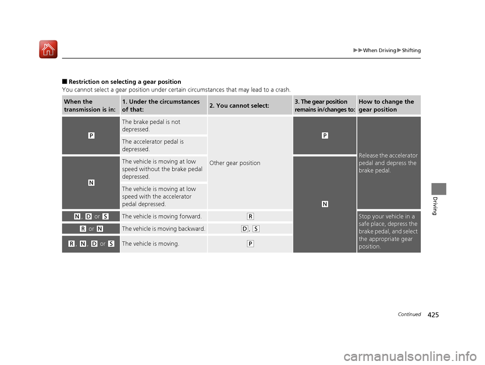 Acura RDX 2020  Owners Manual 425
uuWhen Driving uShifting
Continued
Driving
■Restriction on selecting a gear position
You cannot select a gear position under certain circumstances that may lead to a crash.
When the 
transmissio