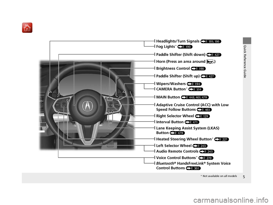 Acura RDX 2020  Owners Manual 5
Quick Reference Guide❙Headlights/Turn Signals (P 185, 186)
❙Fog Lights* (P 190)
❙Brightness Control (P 198)
❙Paddle Shifter (Shift down) (P 427)
❙Paddle Shifter (Shift up) (P 427)
❙Wiper