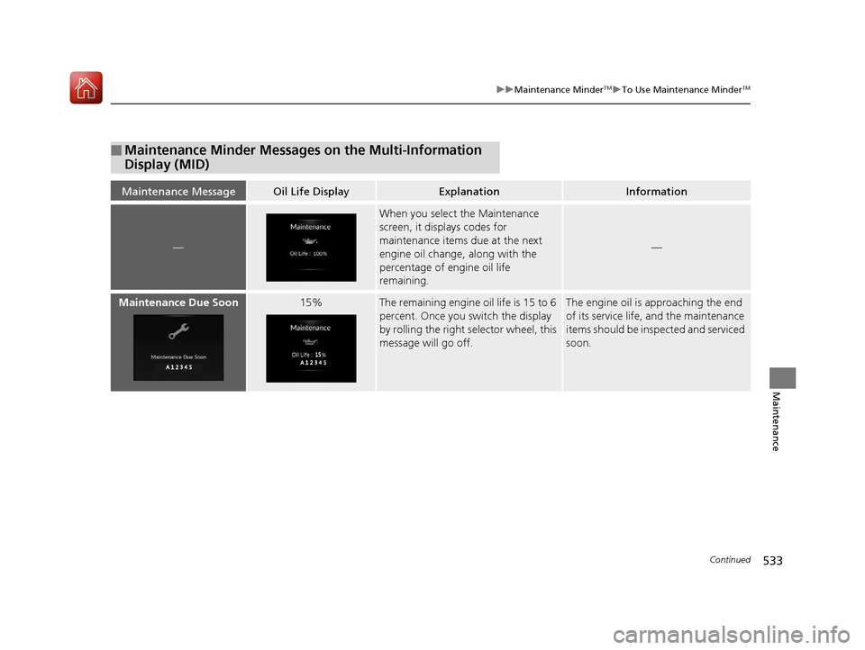 Acura RDX 2020 Owners Guide 533
uuMaintenance MinderTMuTo Use Maintenance MinderTM
Continued
Maintenance
■Maintenance Minder Messages on the Multi-Information 
Display (MID)
Maintenance MessageOil Life DisplayExplanationInform