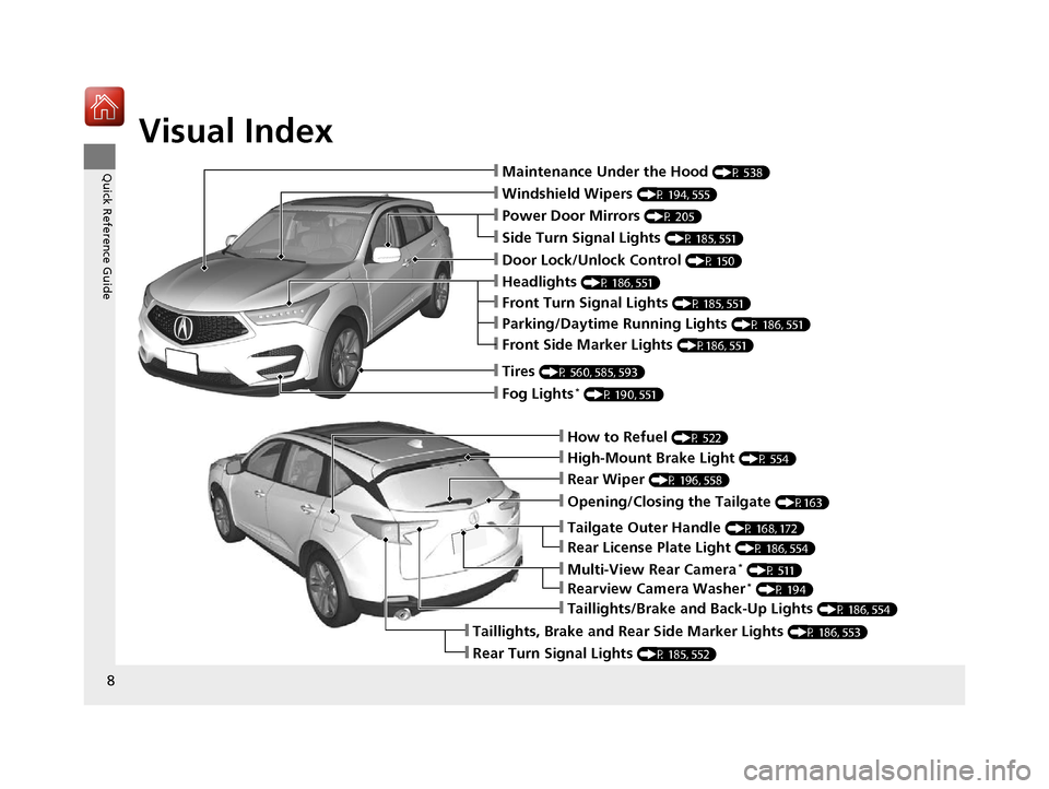 Acura RDX 2020  Owners Manual Visual Index
8
Quick Reference Guide
❙How to Refuel (P 522)
❙High-Mount Brake Light (P 554)
❙Opening/Closing the Tailgate (P163)
❙Rear Wiper (P 196, 558)
❙Taillights, Brake and Rear Side Mar