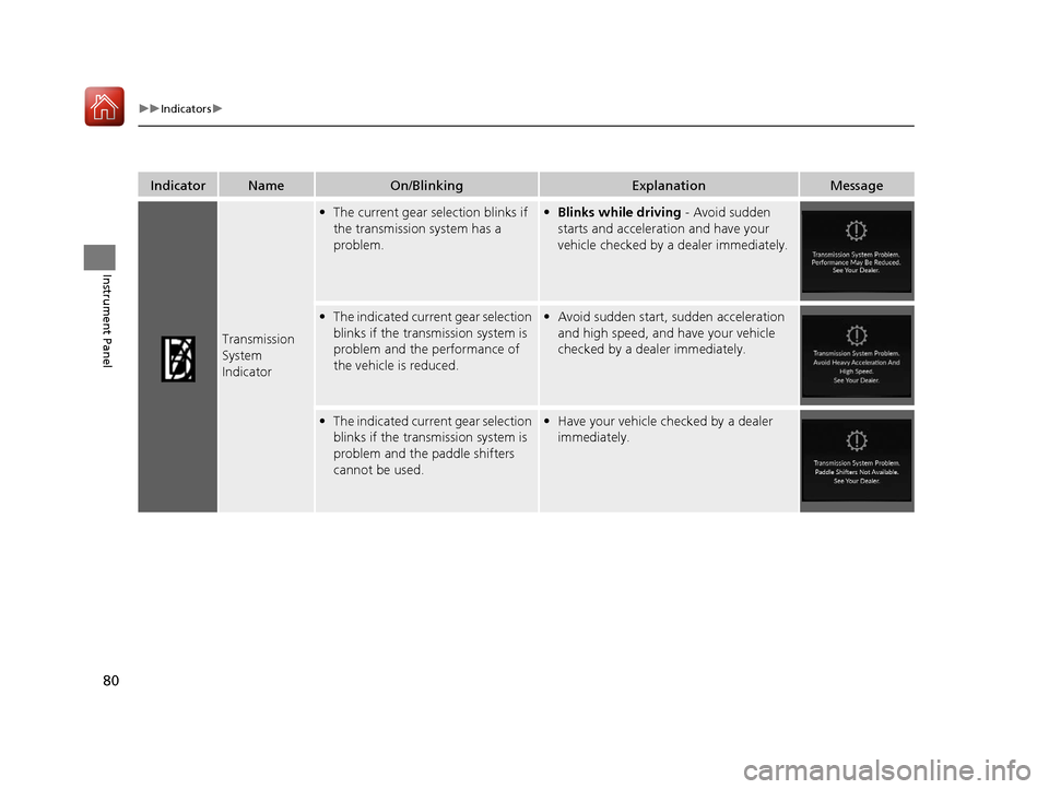 Acura RDX 2020  Owners Manual 80
uuIndicators u
Instrument Panel
IndicatorNameOn/BlinkingExplanationMessage
Transmission 
System 
Indicator
•The current gear selection blinks if 
the transmission system has a 
problem.• Blinks