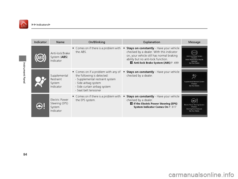 Acura RDX 2020  Owners Manual 84
uuIndicators u
Instrument Panel
IndicatorNameOn/BlinkingExplanationMessage
Anti-lock Brake 
System (ABS) 
Indicator
• Comes on if there is a problem with 
the ABS.• Stays on constantly  - Have 