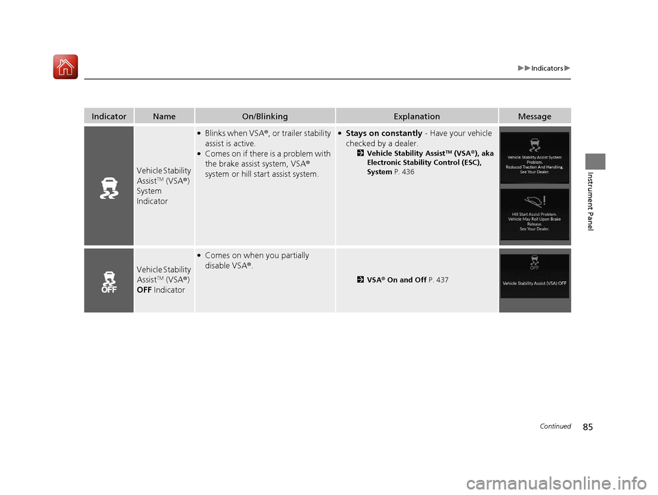 Acura RDX 2020  Owners Manual 85
uuIndicators u
Continued
Instrument Panel
IndicatorNameOn/BlinkingExplanationMessage
Vehicle Stability 
AssistTM (VSA®) 
System 
Indicator
●Blinks when VSA ®, or trailer stability 
assist is ac