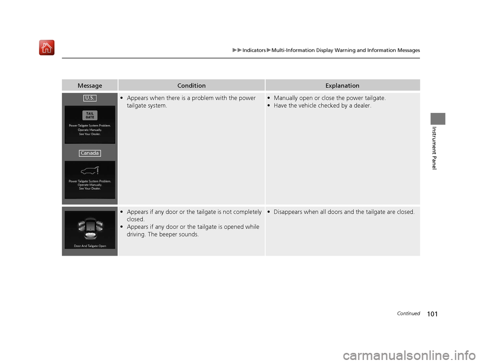 Acura RDX 2019  Owners Manual 101
uuIndicators uMulti-Information Display Warning and Information Messages
Continued
Instrument Panel
MessageConditionExplanation
• Appears when there is a  problem with the power 
tailgate system