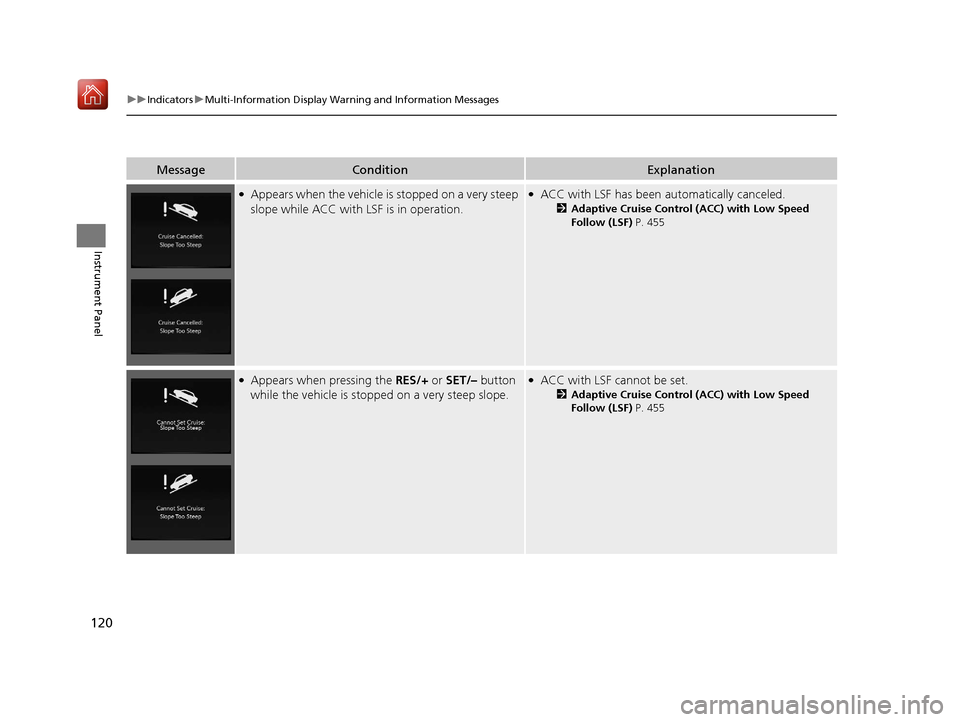 Acura RDX 2019 Owners Manual 120
uuIndicators uMulti-Information Display Warn ing and Information Messages
Instrument Panel
MessageConditionExplanation
●Appears when the vehicle is stopped on a very steep
slope while ACC with Acura RDX 2019 Owners Manual 120
uuIndicators uMulti-Information Display Warn ing and Information Messages
Instrument Panel
MessageConditionExplanation
●Appears when the vehicle is stopped on a very steep
slope while ACC with