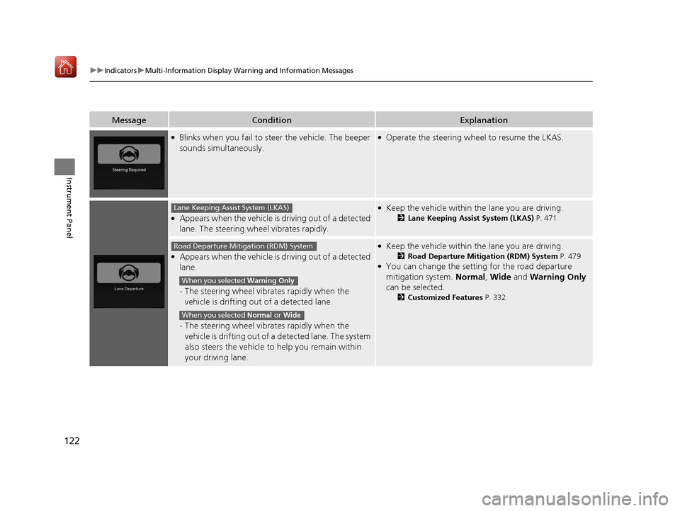 Acura RDX 2019  Owners Manual 122
uuIndicators uMulti-Information Display Warn ing and Information Messages
Instrument Panel
MessageConditionExplanation
●Blinks when you fail to steer the vehicle. The beeper 
sounds simultaneous