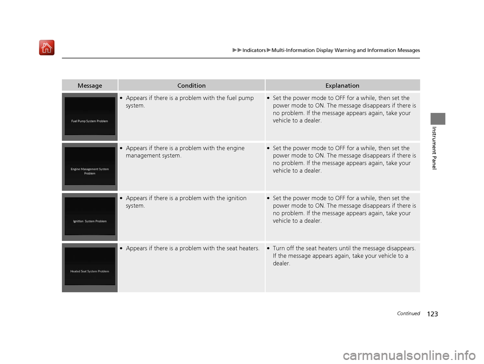 Acura RDX 2019  Owners Manual 123
uuIndicators uMulti-Information Display Warning and Information Messages
Continued
Instrument Panel
MessageConditionExplanation
●Appears if there is a problem with the fuel pump 
system.●Set t