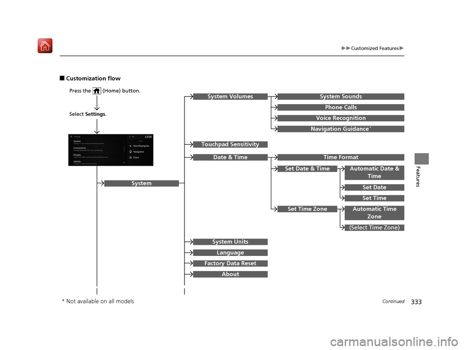Acura RDX 2019  Owners Manual 333
uuCustomized Features u
Continued
Features
■Customization flow
Press the   (Home) button.
Select Settings.
Touchpad Sensitivity
System
System SoundsSystem Volumes
Phone Calls
Voice Recognition
N