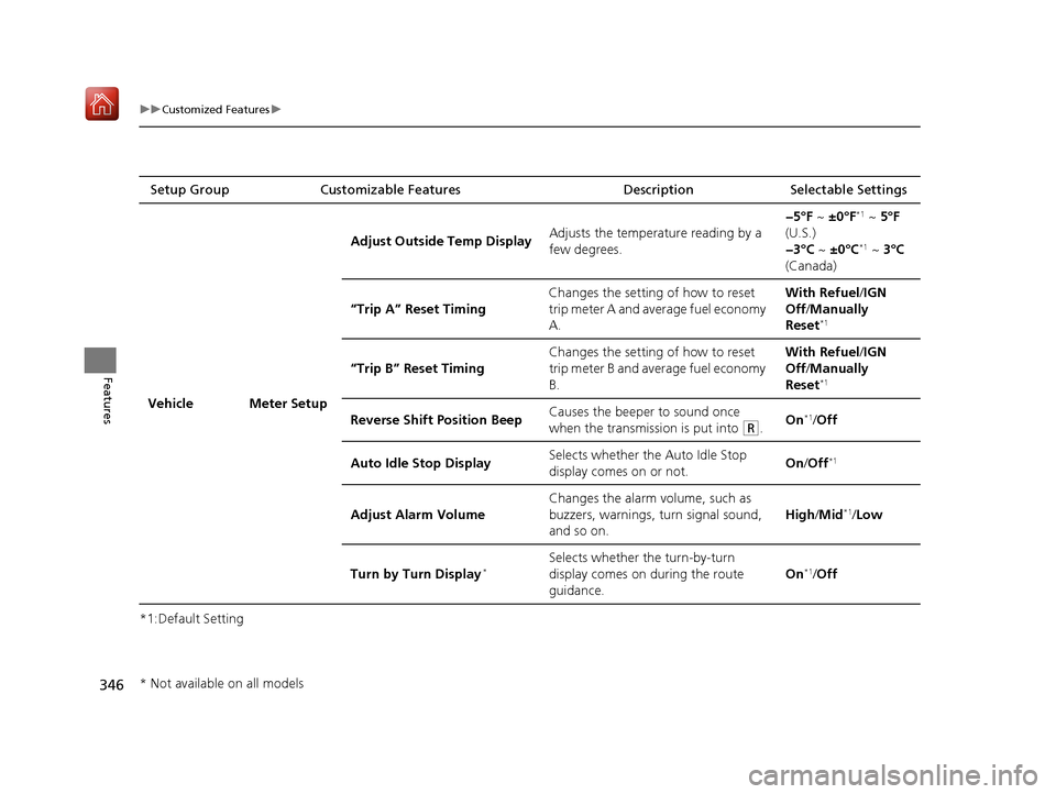 Acura RDX 2019  Owners Manual 346
uuCustomized Features u
Features
*1:Default SettingSetup Group Customizable Features
Description Selectable Settings
Vehicle Meter Setup Adjust Outside Temp Display
Adjusts the temperature reading