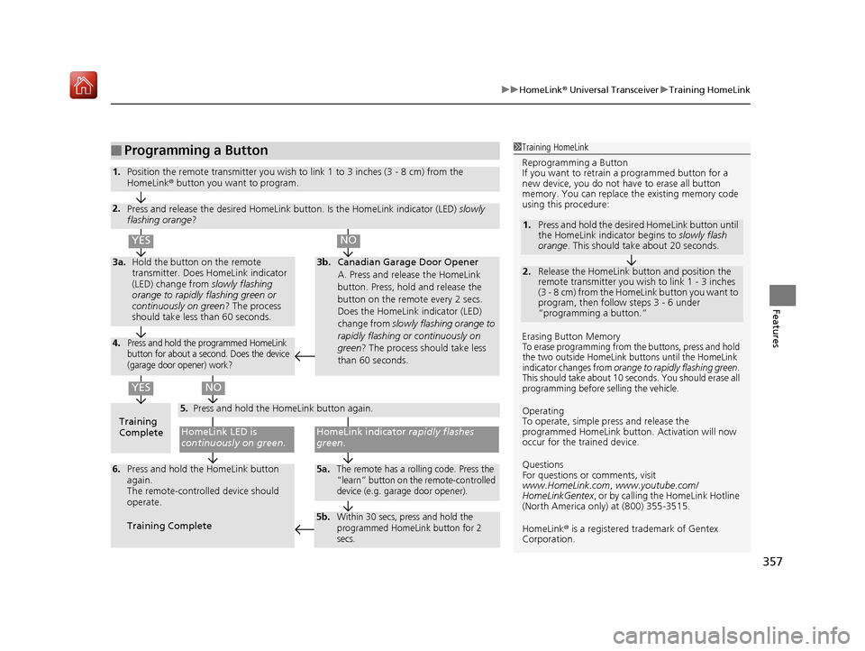 Acura RDX 2019  Owners Manual 357
uuHomeLink ® Universal Transceiver uTraining HomeLink
Features
■Programming a Button1Training HomeLink
Reprogramming a Button
If you want to retrain  a programmed button for a 
new device, you 