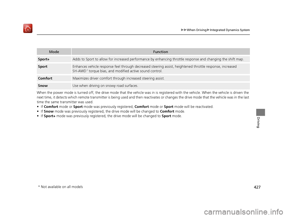 Acura RDX 2019  Owners Manual 427
uuWhen Driving uIntegrated Dynamics System
Driving
When the power mode is turned off, the driv e mode that the vehicle was in is registered with the vehicle. When the vehicle is d riven the 
next 