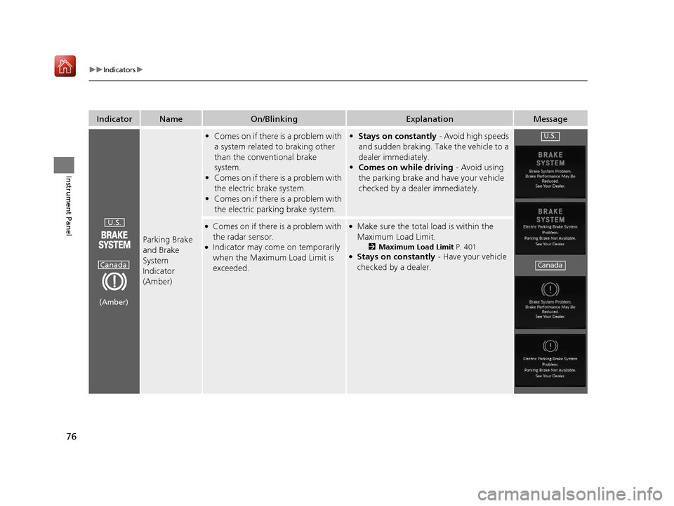 Acura RDX 2019  Owners Manual 76
uuIndicators u
Instrument Panel
IndicatorNameOn/BlinkingExplanationMessage
Parking Brake 
and Brake 
System 
Indicator 
(Amber)
•Comes on if there is a problem with 
a system related to braking o