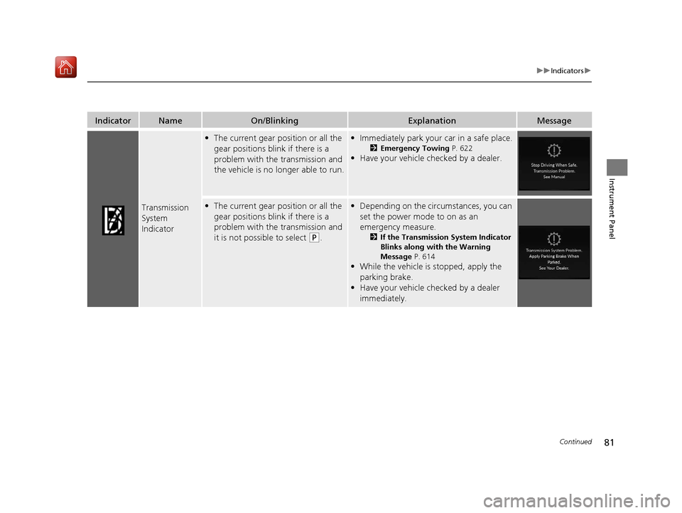 Acura RDX 2019  Owners Manual 81
uuIndicators u
Continued
Instrument Panel
IndicatorNameOn/BlinkingExplanationMessage
Transmission 
System 
Indicator
•The current gear position or all the 
gear positions blink if there is a 
pro