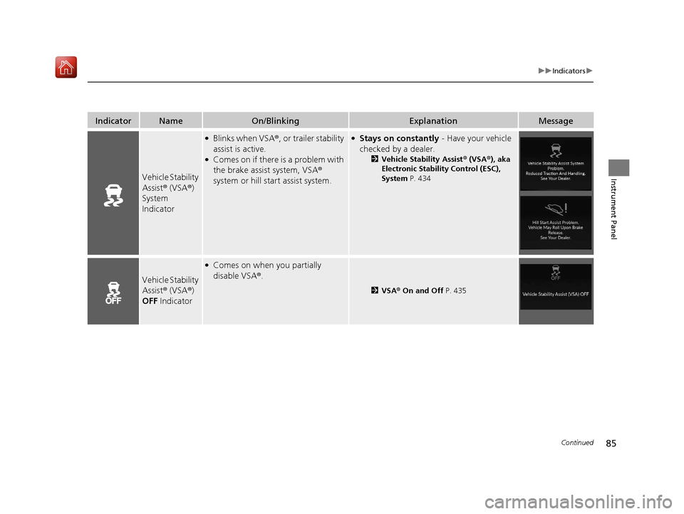 Acura RDX 2019  Owners Manual 85
uuIndicators u
Continued
Instrument Panel
IndicatorNameOn/BlinkingExplanationMessage
Vehicle Stability 
Assist® (VSA ®) 
System 
Indicator
●Blinks when VSA ®, or trailer stability 
assist is a