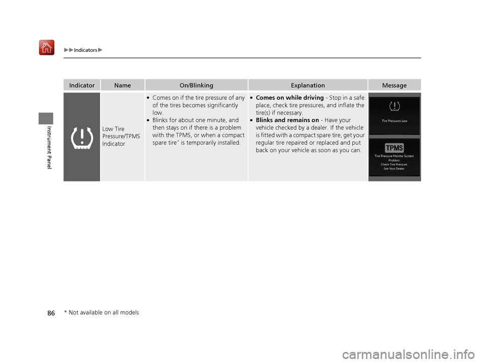 Acura RDX 2019 Owners Manual 86
uuIndicators u
Instrument Panel
IndicatorNameOn/BlinkingExplanationMessage
Low Tire
Pressure/TPMS
Indicator
●Comes on if the tire pressure of any
of the tires becomes significantly
low.
●Bl Acura RDX 2019 Owners Manual 86
uuIndicators u
Instrument Panel
IndicatorNameOn/BlinkingExplanationMessage
Low Tire
Pressure/TPMS
Indicator
●Comes on if the tire pressure of any
of the tires becomes significantly
low.
●Bl