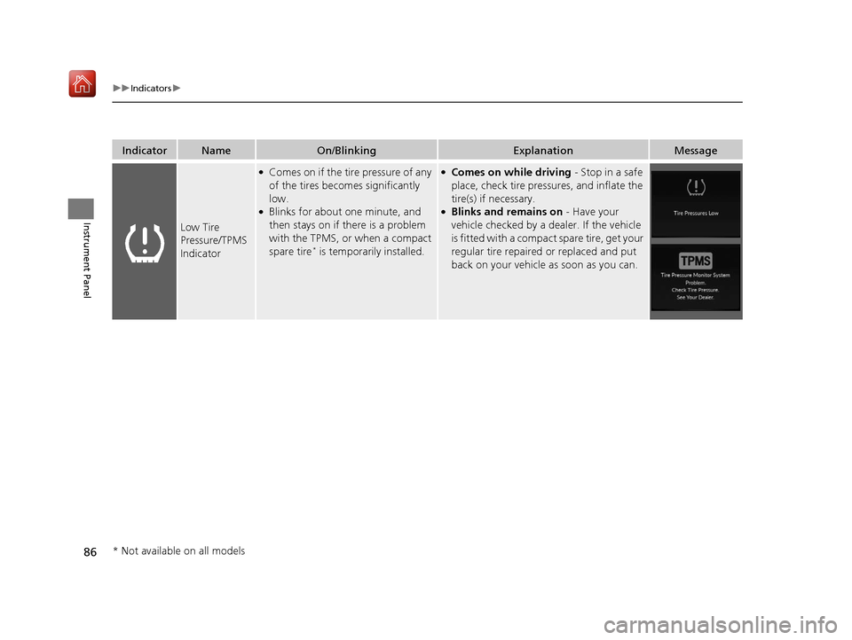 Acura RDX 2019  Owners Manual 86
uuIndicators u
Instrument Panel
IndicatorNameOn/BlinkingExplanationMessage
Low Tire 
Pressure/TPMS 
Indicator
●Comes on if the tire pressure of any 
of the tires becomes significantly 
low.
●Bl