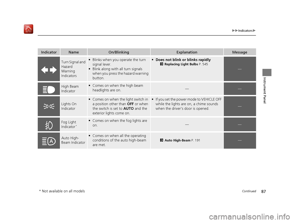 Acura RDX 2019  Owners Manual 87
uuIndicators u
Continued
Instrument Panel
IndicatorNameOn/BlinkingExplanationMessage
Turn Signal and 
Hazard 
Warning 
Indicators•Blinks when you operate the turn 
signal lever.
• Blink along w