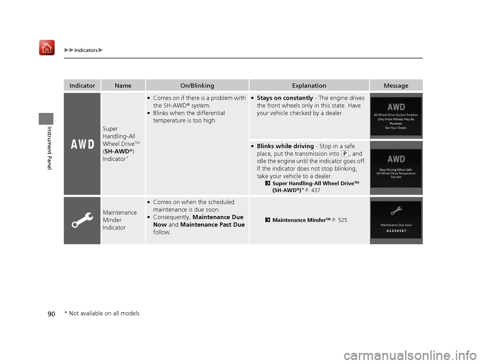 Acura RDX 2019  Owners Manual 90
uuIndicators u
Instrument Panel
IndicatorNameOn/BlinkingExplanationMessage
Super 
Handling-All 
Wheel Drive
TM 
( SH-AWD ®) 
Indicator
*
●Comes on if there is a problem with 
the SH-AWD ® syste
