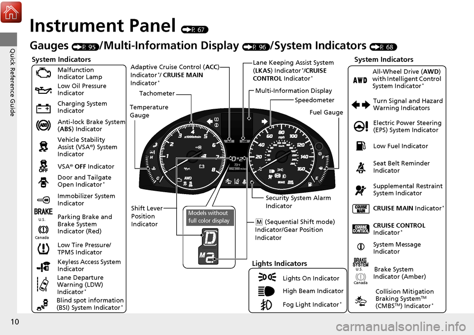 Acura RDX 2018  Owners Manual 10
Quick Reference Guide
Instrument Panel (P 67)
CanadaU.S.
Turn Signal and Hazard 
Warning Indicators
All-Wheel Drive (
AWD) 
with Intelligent Control 
System Indicator
*
System Indicators
Malfunctio