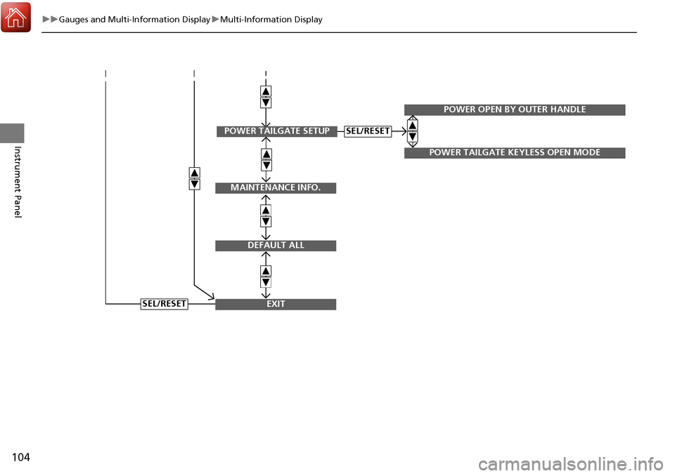 Acura RDX 2018  Owners Manual 104
uuGauges and Multi-Information Display uMulti-Information Display
Instrument Panel
SEL/RESET
MAINTENANCE INFO.
DEFAULT ALL
EXIT
POWER TAILGATE SETUP
POWER OPEN BY OUTER HANDLE
POWER TAILGATE KEYLE
